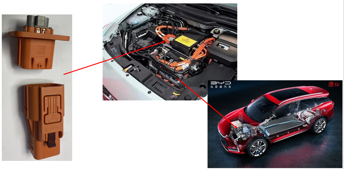 Automotive sensor related products